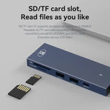 L10 7 in 1 Type C hub with 2*USB3.0 + HDMI*1 + PD3.0+Type C+SD+TF