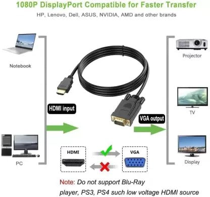 HDMI to VGA Cable (Male to Male) 1080 60Hz - 3 meter Cable