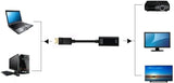 Display Port to HDMI Male Female Adapter Converter Cable 1080P 60Hz