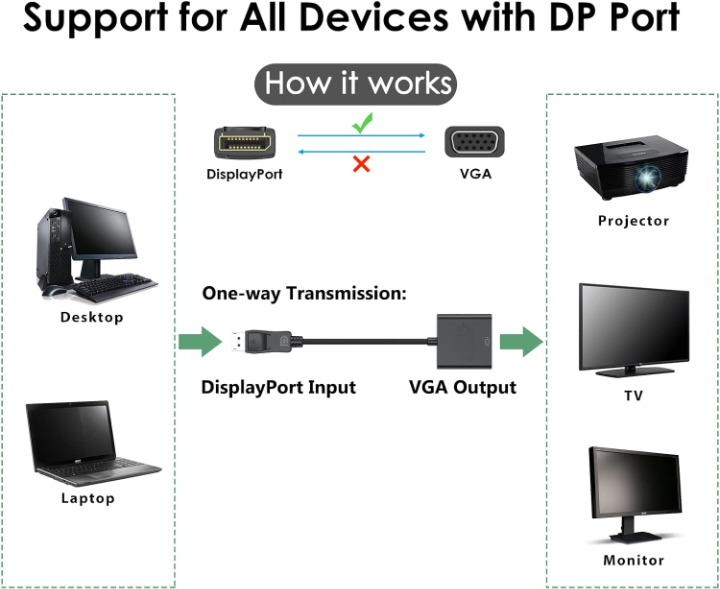 Display Port to VGA Adapter 1080P Converter