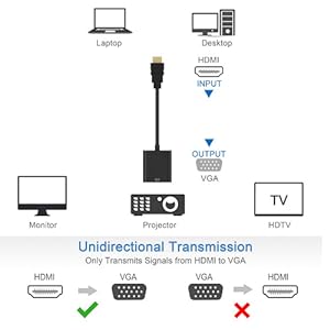 HDMI Male to VGA Female Video Converter With Audio Adapter Cable